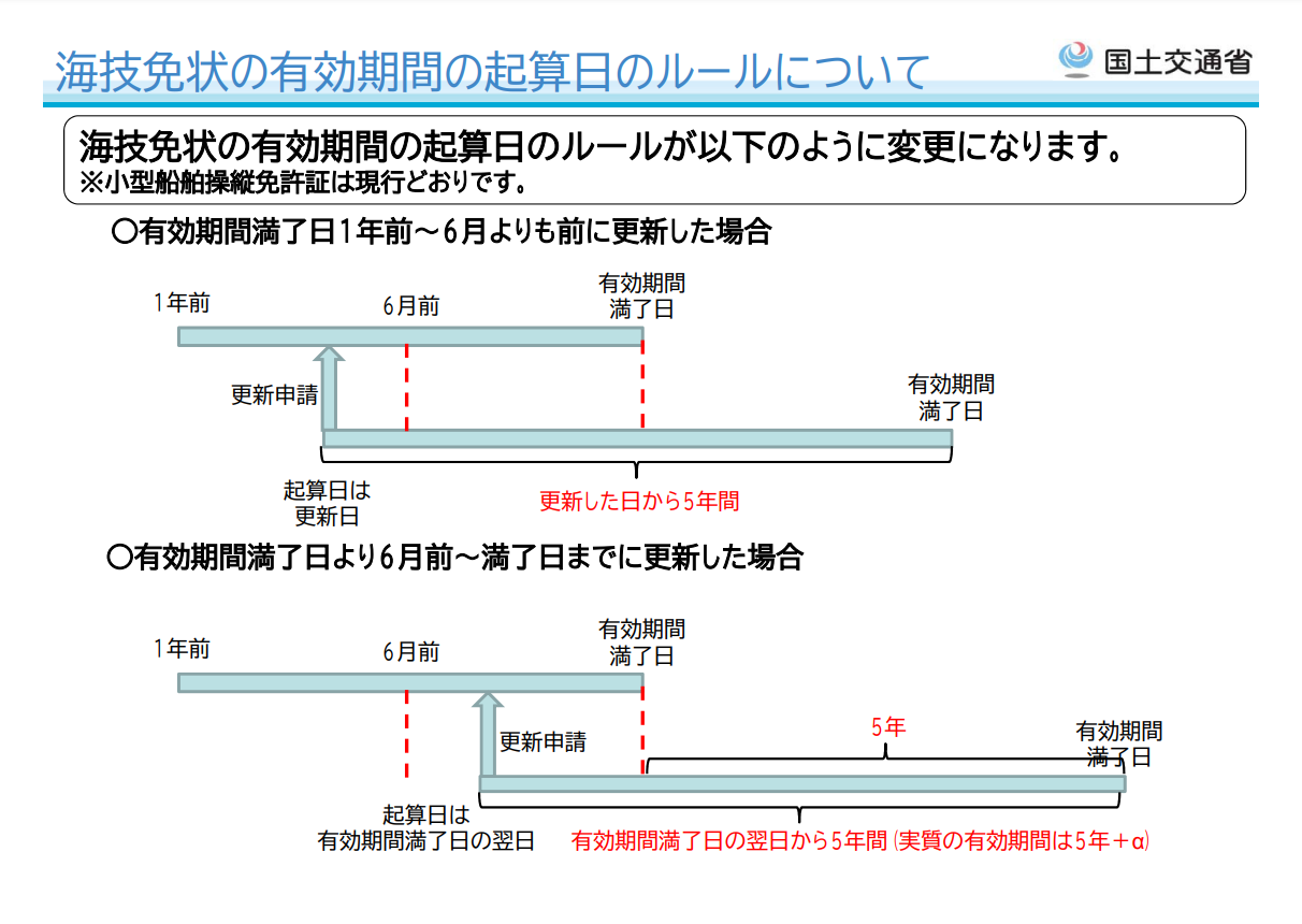 海技免状起算日ルール変更